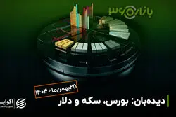 تاریخ تکرار خواهد شد! بورس در آستانه تکرار بحران سال 1399؟