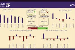 هم‌وزن سبز ماند؛ ایستادگی نمادهای کوچک در روز پرنوسان