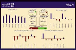 هم‌وزن سبز ماند؛ ایستادگی نمادهای کوچک در روز پرنوسان
