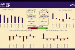 هم‌وزن سبز ماند؛ ایستادگی نمادهای کوچک در روز پرنوسان