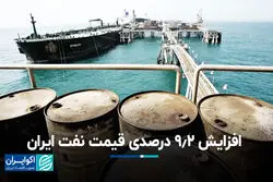 افزایش 9.2 درصدی قیمت نفت ایران