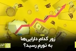زور کدام دارایی‌ها به تورم رسید؟