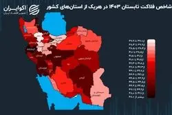 جابجایی شاخص فلاکت در نقشه ایران
