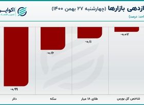 اصلاح حباب قیمتی سکه