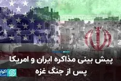 پیش بینی مذاکره ایران و امریکا پس از جنگ غزه