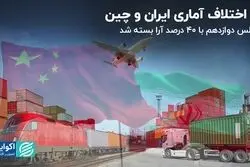 اختلاف 14 میلیاردی در ارقام اعلامی گمرک ایران و چین/ مشارکت 40 درصدی در انتخابات مجلس دوازدهم