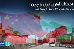 اختلاف 14 میلیاردی در ارقام اعلامی گمرک ایران و چین/ مشارکت 40 درصدی در انتخابات مجلس دوازدهم