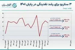 پیش بینی نقدینگی در پایان 1401 با دست فرمان تیر