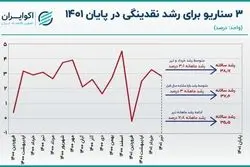 پیش بینی نقدینگی در پایان 1401 با دست فرمان تیر