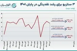 پیش بینی نقدینگی در پایان 1401 با دست فرمان تیر