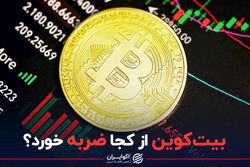 بیت‌کوین از کجا ضربه خورد؟