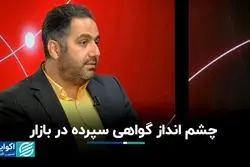 دایره | چشم انداز گواهی سپرده در بازار