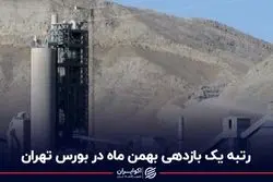 رتبه یک بازدهی بهمن ماه در بورس تهران