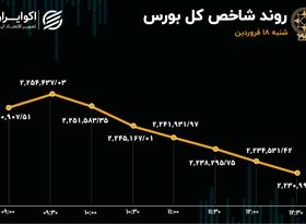 رکورد جدید خروج سرمایه از بورس / فرار نجومی سهامداران