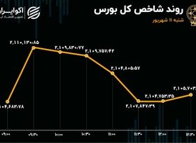 انتشار توئیتری مصوبه دولت / خروج حقیقی از بزرگان بورس 