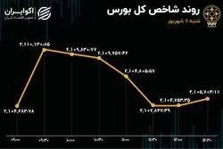 انتشار توئیتری مصوبه دولت / خروج حقیقی از بزرگان بورس 