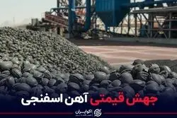 جهش قیمتی آهن اسفنجی