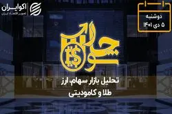 کنترل قیمت سکه بورسی با تغییر دامنه نوسان!