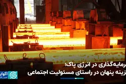 سرمایه‌گذاری در انرژی پاک؛ هزینه پنهان در راستای مسئولیت اجتماعی