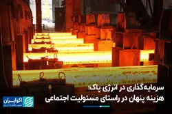 سرمایه‌گذاری در انرژی پاک؛ هزینه پنهان در راستای مسئولیت اجتماعی