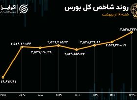 پول حقیقی‌های بورس در جیب سهام ریالی‌