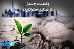 وضعیت هشدار در صنایع استراتژیک