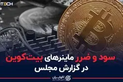 سود و ضرر ماینرهای بیت‌کوین در گزارش مجلس