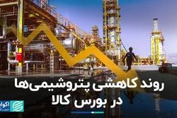 روند کاهشی پتروشیمی‌ها در بورس کالا