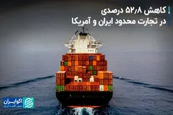 کاهش 52.8 درصدی تجارت محدود ایران و آمریکا