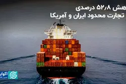 کاهش 52.8 درصدی تجارت محدود ایران و آمریکا