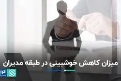 گزارش ایلیا از سال 1402 نشان می‌دهد: افت محسوس خوشبینی در طبقه مدیران