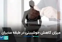 گزارش ایلیا از سال 1402 نشان می‌دهد: افت محسوس خوشبینی در طبقه مدیران