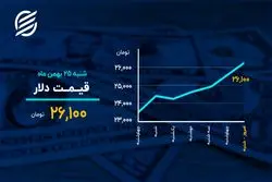  کمین سکه در مرز ۱۲ میلیون 