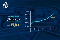  کمین سکه در مرز ۱۲ میلیون 