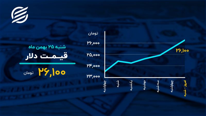  کمین سکه در مرز ۱۲ میلیون 