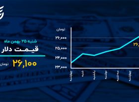  کمین سکه در مرز ۱۲ میلیون 