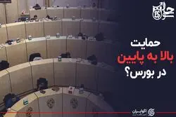حمایت بالا به پایین در بورس؟