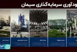 سودآوری سرمایه‌گذاری سیمان