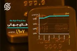 طلای جهانی در اوج 5 ماهه