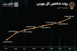 دو هوایی در بورس / شکاف حقیقی و حقوقی در بازار