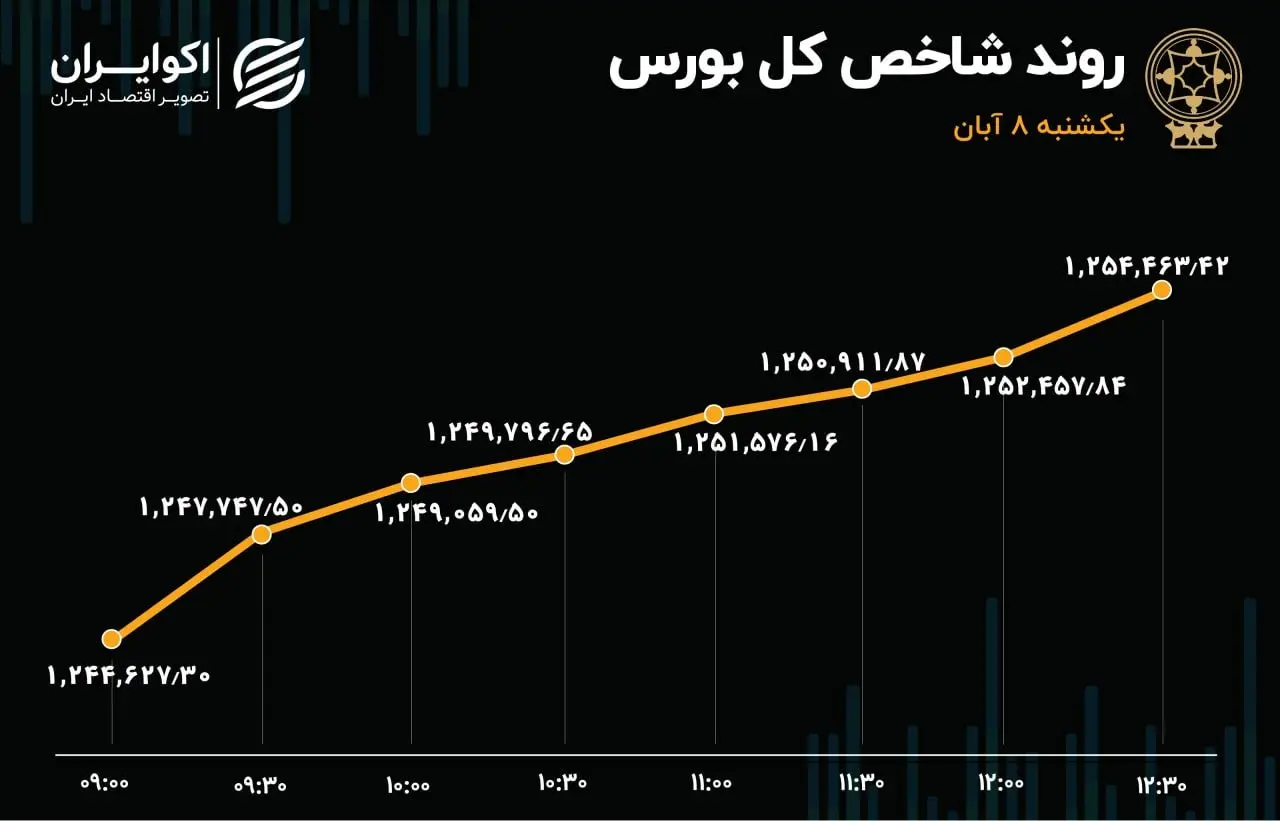 دو هوایی در بورس / شکاف حقیقی و حقوقی در بازار