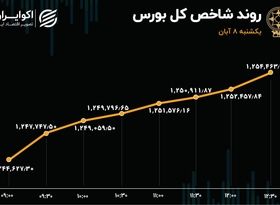 دو هوایی در بورس / شکاف حقیقی و حقوقی در بازار