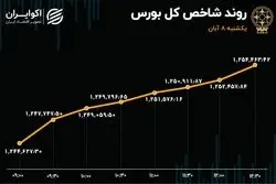 دو هوایی در بورس / شکاف حقیقی و حقوقی در بازار