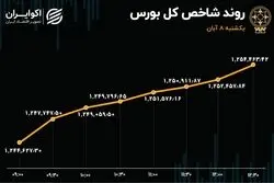 دو هوایی در بورس / شکاف حقیقی و حقوقی در بازار