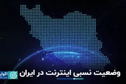 وضعیت نسبی اینترنت در ایران