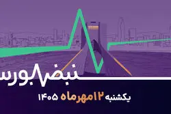 تردید بورس در آستانه شاخص ۸ میلیونی؛ کارشناسان هر افتی را فرصت خرید می‌دانند