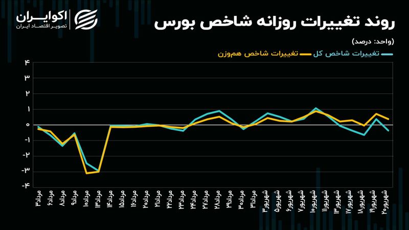 کفه ترازوی نماد‌های سبک و سنگین برابر می‌شود؟!