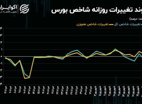 کفه ترازوی نماد‌های سبک و سنگین برابر می‌شود؟!