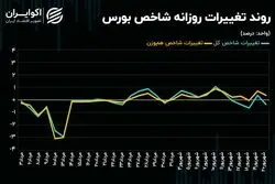 کفه ترازوی نماد‌های سبک و سنگین برابر می‌شود؟!