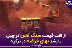 از افت قیمت سنگ آهن در چین تا رشد بهای قراضه در ترکیه